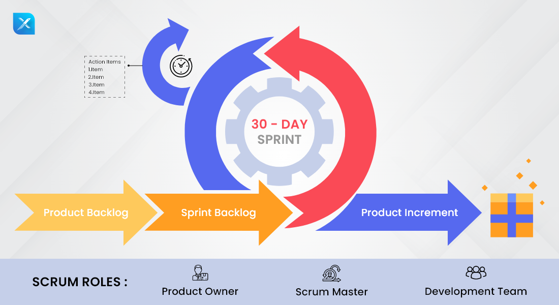 Agile's Scrum Methodologies A Comprehensive Guide