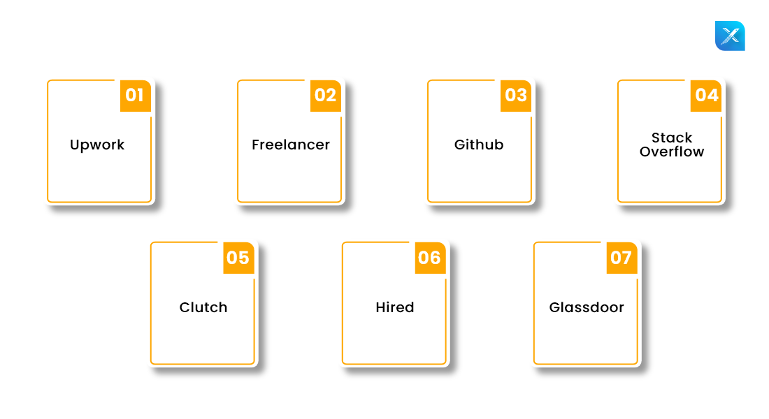 hire laravel developers